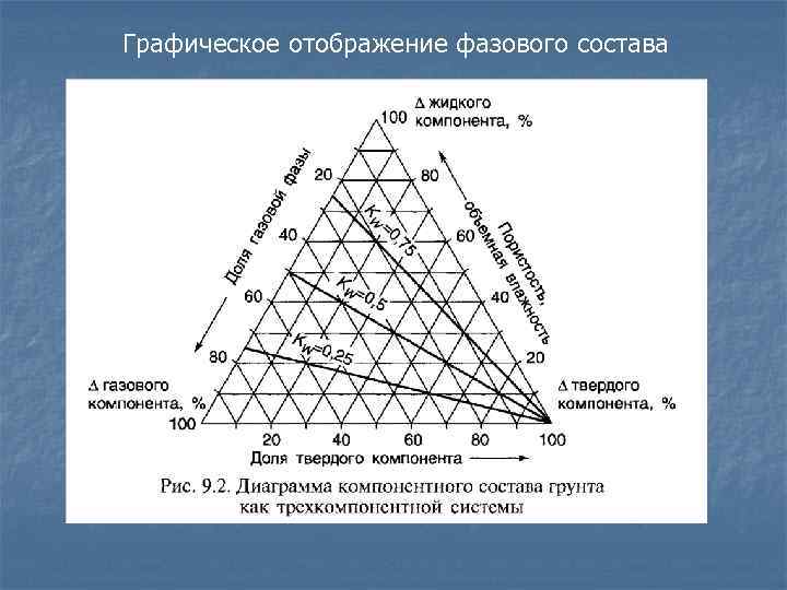 Графическое отображение фазового состава 