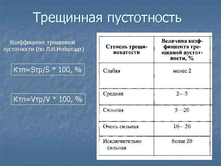 Трещинная пустотность Коэффициент трещинной пустотности (по Л. И. Нейштадт) Ктп=Sтр/S * 100, % Ктп=Vтр/V