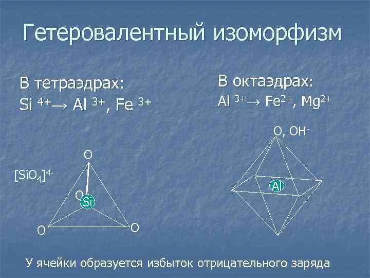 Гетеровалентный изоморфизм В тетраэдрах: Si 4+→ Al 3+, Fe 3+ В октаэдрах: Al 3+→