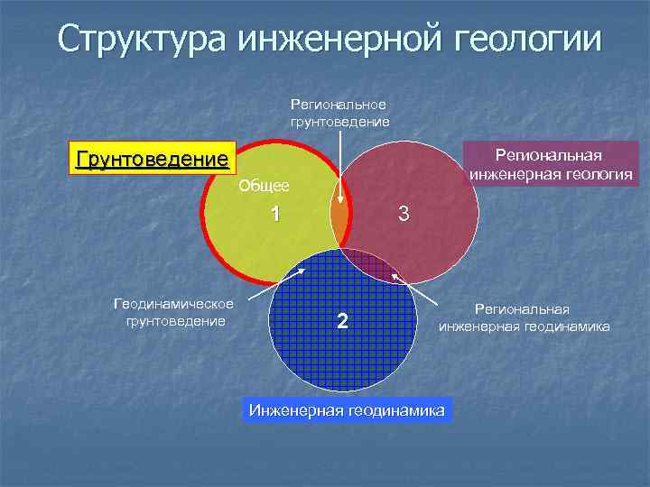 Презентация по инженерной геологии