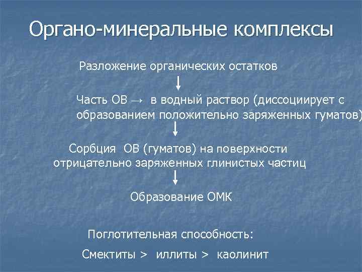 Органо-минеральные комплексы Разложение органических остатков Часть ОВ → в водный раствор (диссоциирует с образованием