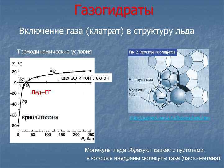 Молекула льда