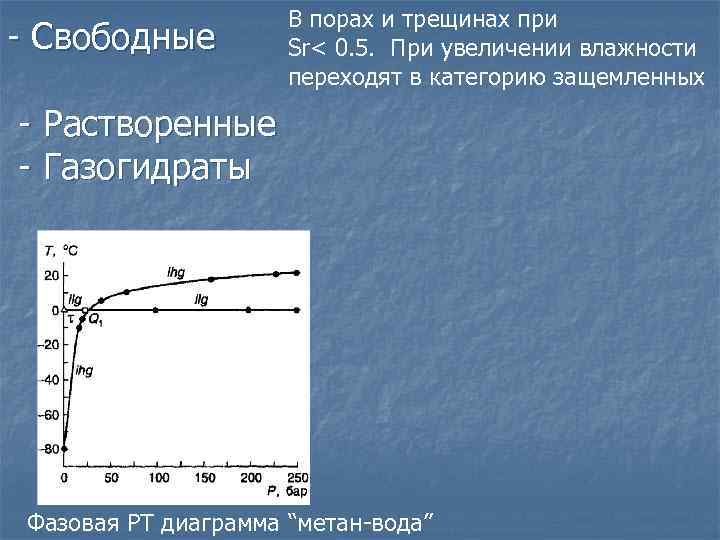 - Свободные В порах и трещинах при Sr< 0. 5. При увеличении влажности переходят