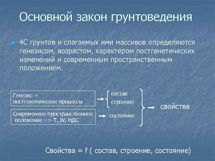 Генезисом называется. Основные разделы грунтоведения. Структура грунтоведения. Закон уплотнения. Вопросы по грунтоведению.