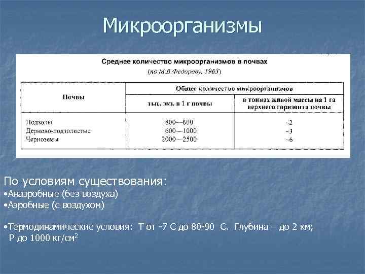 Микроорганизмы По условиям существования: • Анаэробные (без воздуха) • Аэробные (с воздухом) • Термодинамические