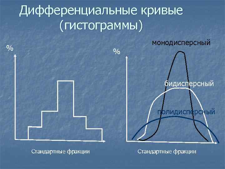 Представленная на рисунке дифференциальная кривая распределения характерна для