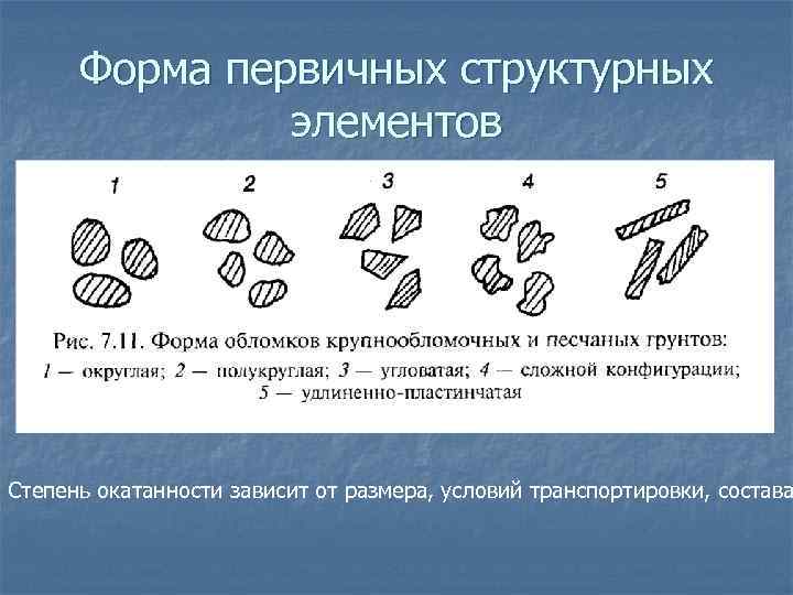 Форма первичных структурных элементов Степень окатанности зависит от размера, условий транспортировки, состава 