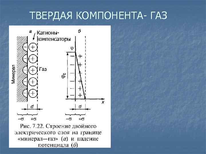 ТВЕРДАЯ КОМПОНЕНТА- ГАЗ Катионыкомпенсаторы 