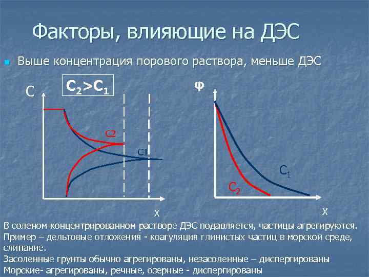 Высок n. Факторы влияющие на ДЭС. Факторы влияющие на толщину диффузной части ДЭС. Факторы, влияющие на потенциалы ДЭС.. Влияние электролитов на ДЭС.