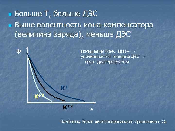 n n Больше Т, больше ДЭС Выше валентность иона-компенсатора (величина заряда), меньше ДЭС φ
