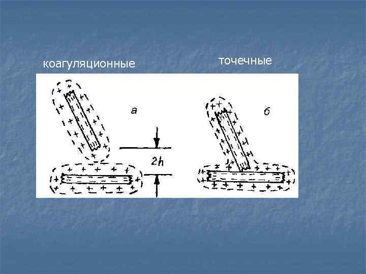 коагуляционные точечные 