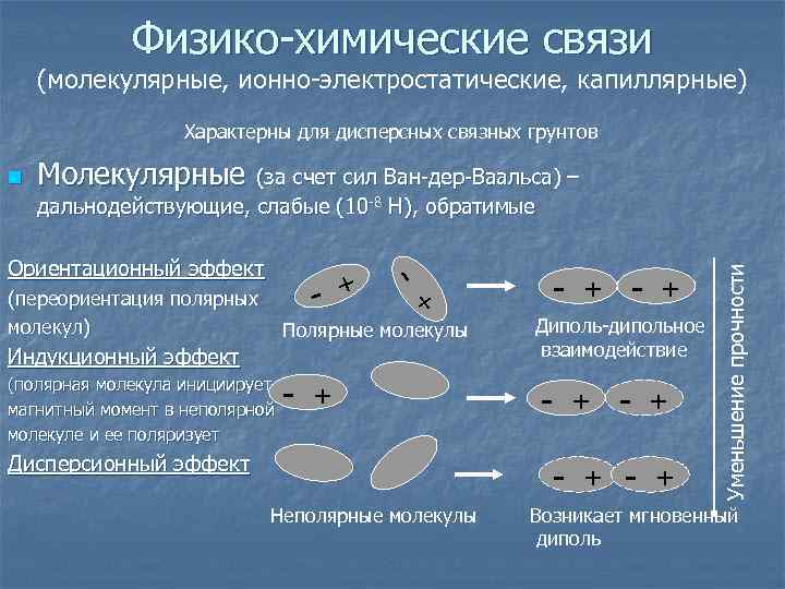 Физико-химические связи (молекулярные, ионно-электростатические, капиллярные) Характерны для дисперсных связных грунтов n Молекулярные (за счет