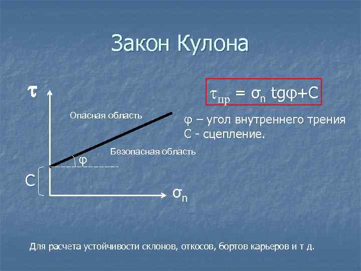 Уменьшенный угол. Закон кулона график. Закон кулона. Закон кулона для грунтов. Закон кулона для связных грунтов.