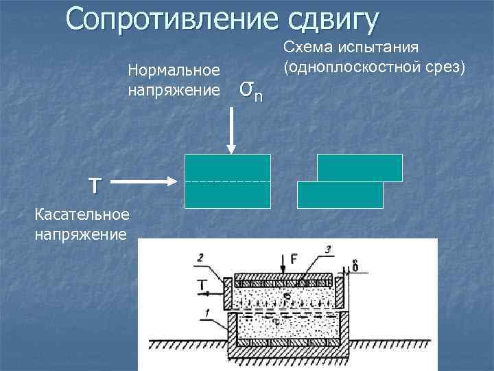 Сопротивление сдвигу. Одноплоскостной срез грунтов. Сопротивление грунта сдвигу. Сдвиговые испытания грунта. Предельное сопротивление грунтов сдвигу.