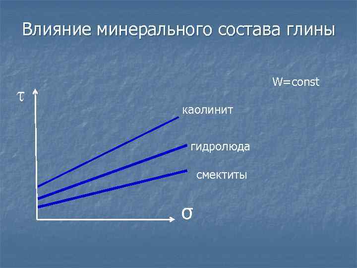 Влияние минерального состава глины t W=const каолинит гидролюда смектиты σ 