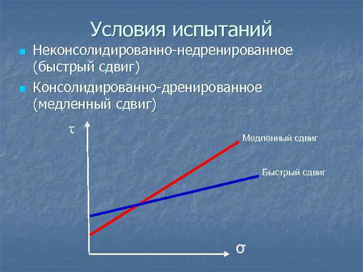 Условия испытаний n n Неконсолидированно-недренированное (быстрый сдвиг) Консолидированно-дренированное (медленный сдвиг) t Медленный сдвиг Быстрый