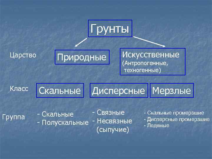 Естественная группа