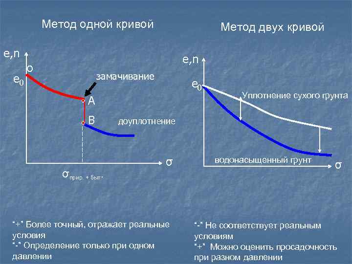 Двумя способами