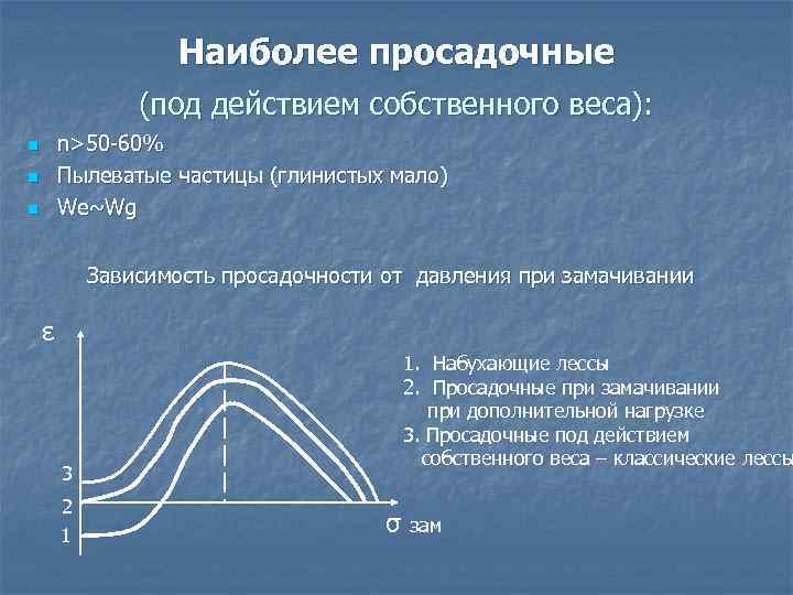 Наиболее просадочные (под действием собственного веса): n>50 -60% Пылеватые частицы (глинистых мало) We~Wg n
