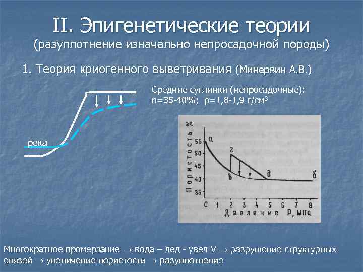 II. Эпигенетические теории (разуплотнение изначально непросадочной породы) 1. Теория криогенного выветривания (Минервин А. В.
