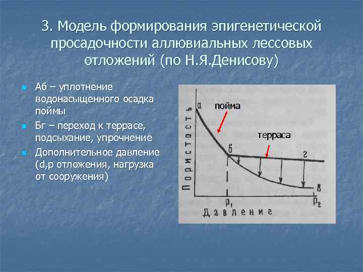 3. Модель формирования эпигенетической просадочности аллювиальных лессовых отложений (по Н. Я. Денисову) n n