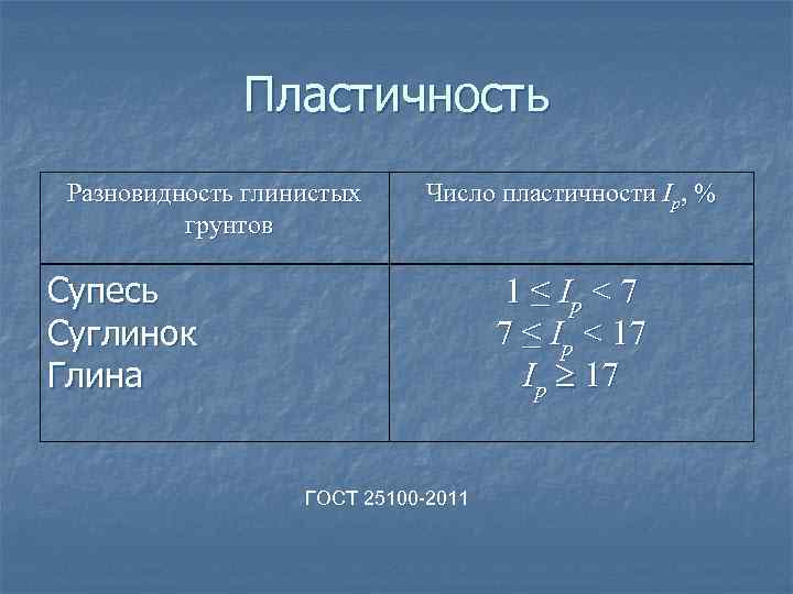 Число пластичности