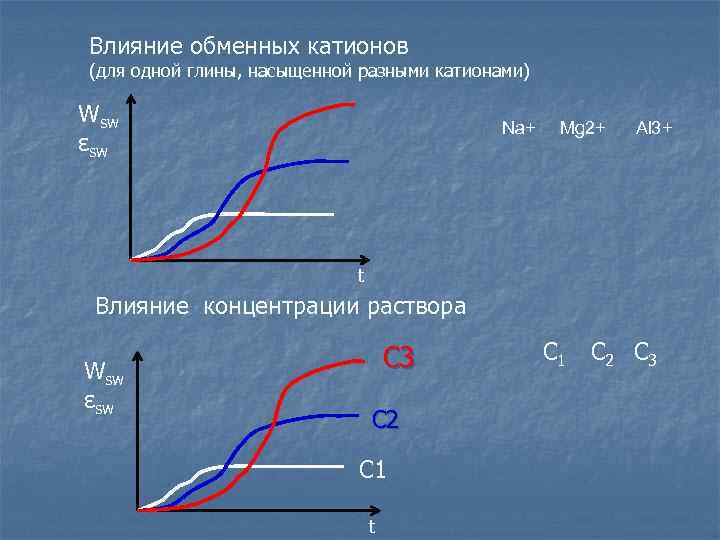 Обмен катионами