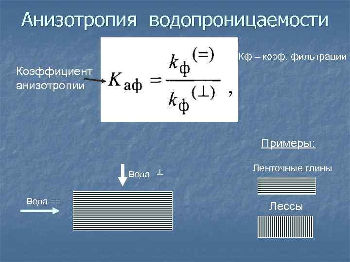 Проект по физике анизотропия бумаги