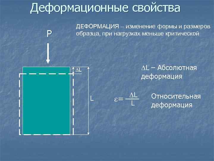 Абсолютная деформация. Деформационные свойства грунтов. Деформационные характеристики. Характеристики деформационных свойств грунта:. Деформационные характеристики грунта.