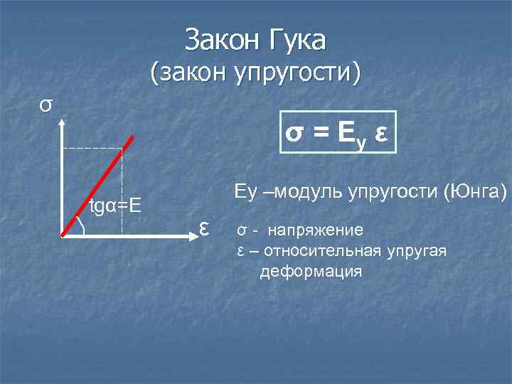 Закон Гука (закон упругости) σ σ = Еу ε tgα=Е Eу –модуль упругости (Юнга)