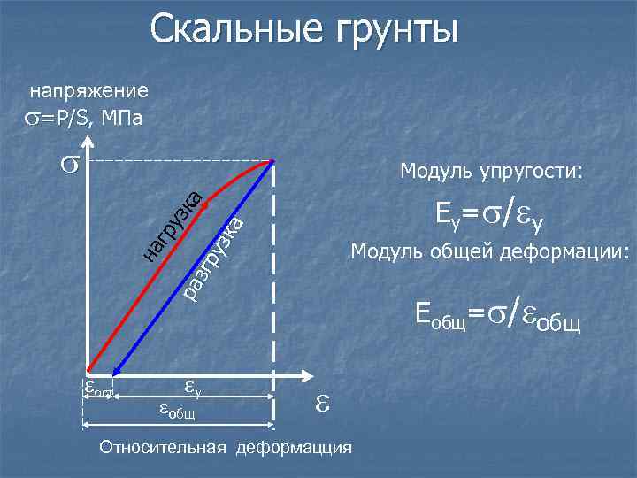 Механическое напряжение модуль упругости