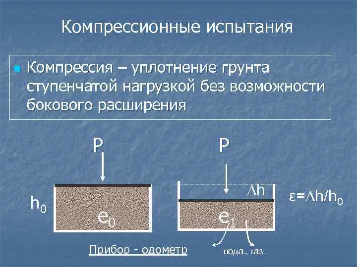 Какую деформацию испытывает почва