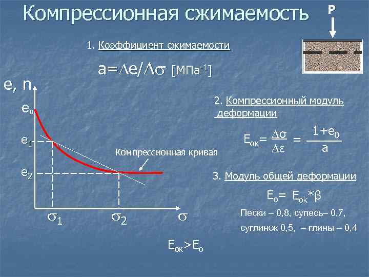 Сжимаемость твердых тел. Компрессионная кривая грунта. Показатели сжимаемости грунта. Компрессионная кривая суглинка. График сжимаемости грунтов.