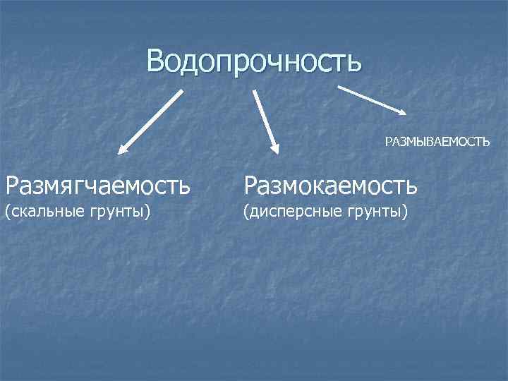 Водопрочность РАЗМЫВАЕМОСТЬ Размягчаемость (скальные грунты) Размокаемость (дисперсные грунты) 