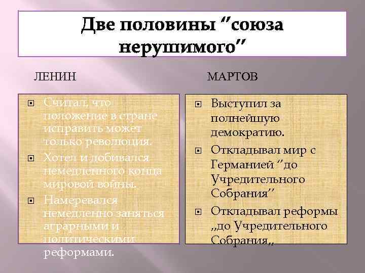 Союз половина. Реформы Ленина кратко. Реформы Ленина таблица. Ленинские реформы. Ленин Владимир Ильич реформы.