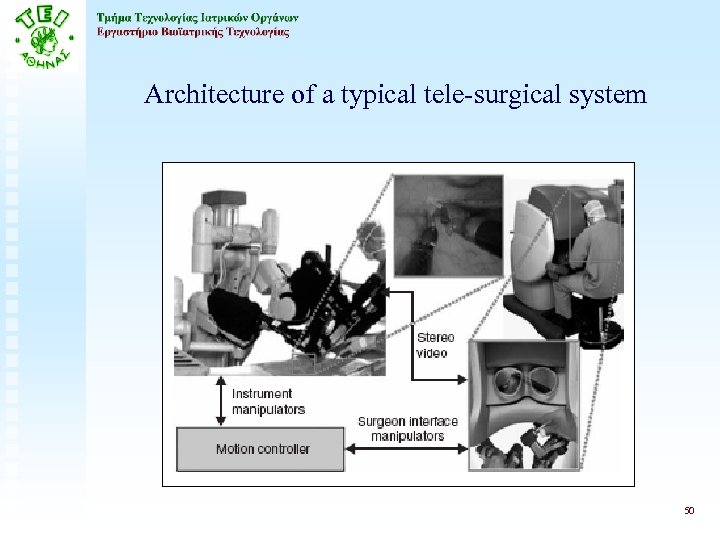 Architecture of a typical tele-surgical system 50 