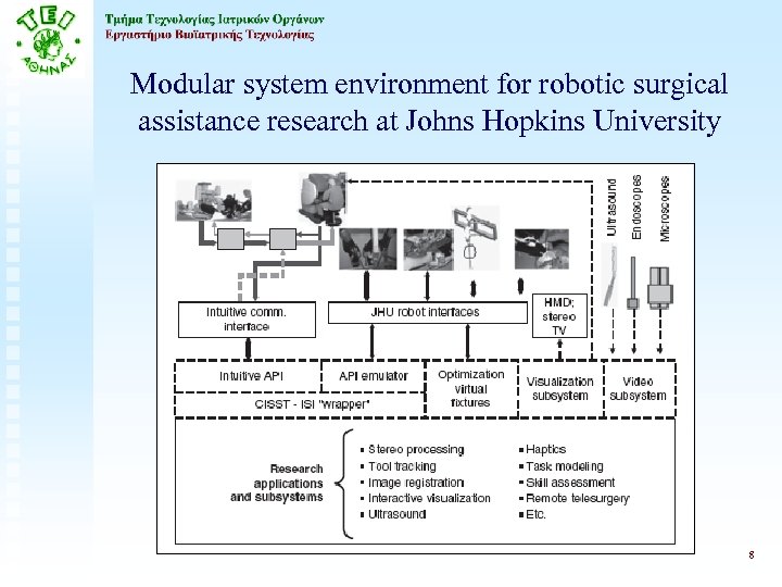 Modular system environment for robotic surgical assistance research at Johns Hopkins University 8 