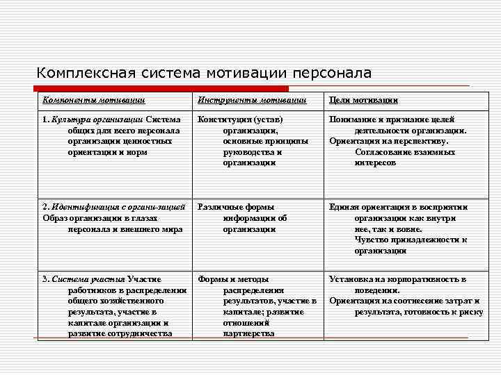 Система мотивации участников проекта