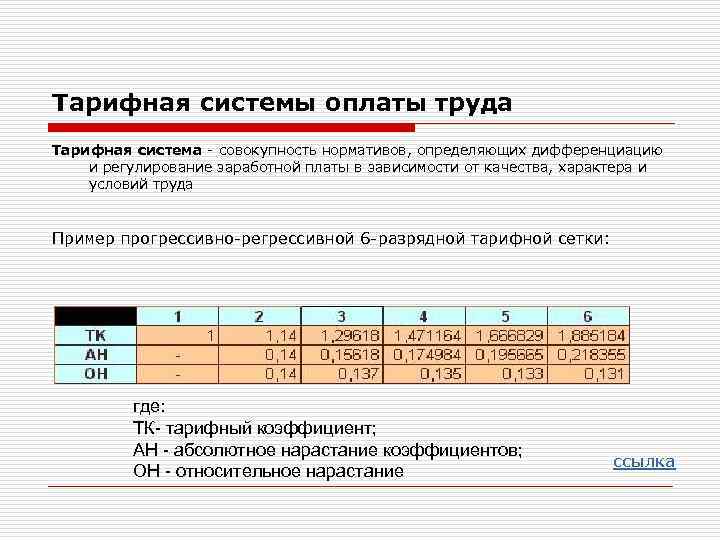 Тарифная система оплаты. Тарифная система заработной платы. Система оплата труда тарифная оплаты. Пример тарифной системы заработной платы-. Тарифные условия оплаты труда.