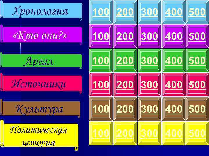 Хронология 100 200 300 400 500 «Кто они? » 100 200 300 400 500