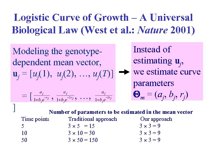 Logistic Curve of Growth – A Logistic of Growth – A Universal Biological Law