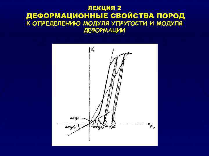 ЛЕКЦИЯ 2 ДЕФОРМАЦИОННЫЕ СВОЙСТВА ПОРОД К ОПРЕДЕЛЕНИЮ МОДУЛЯ УПРУГОСТИ И МОДУЛЯ ДЕФОРМАЦИИ 