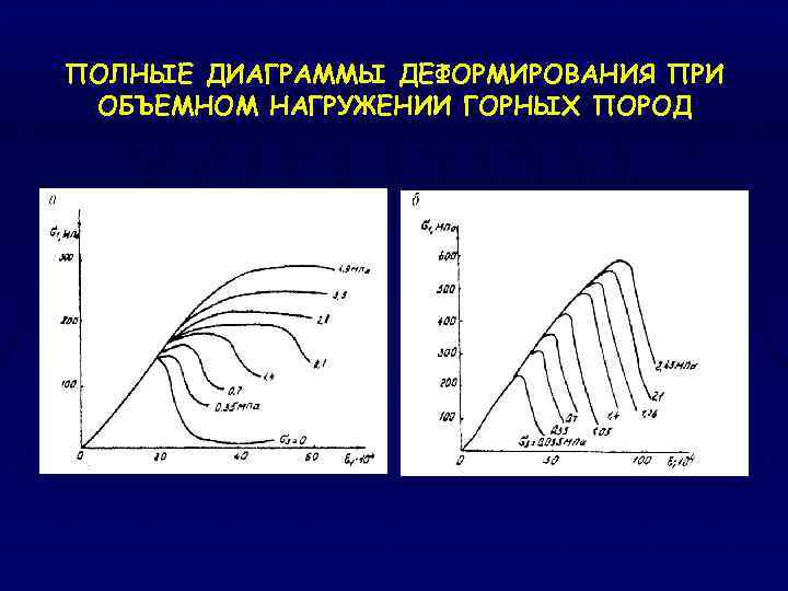 Круговая диаграмма мора