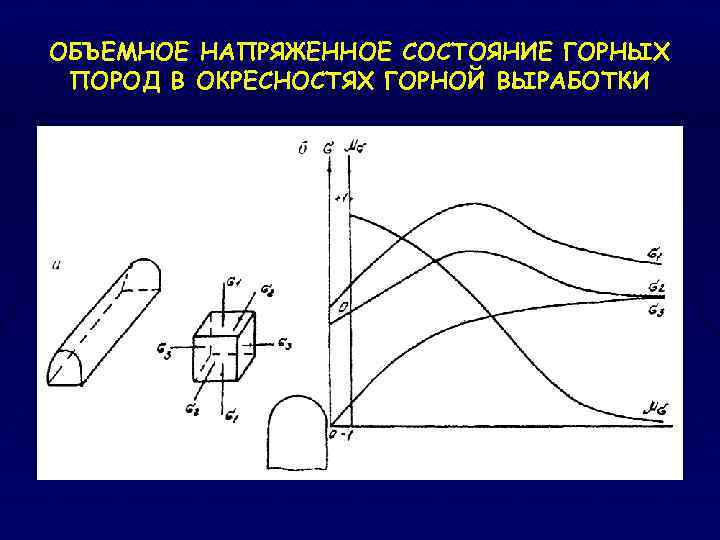 ОБЪЕМНОЕ НАПРЯЖЕННОЕ СОСТОЯНИЕ ГОРНЫХ ПОРОД В ОКРЕСНОСТЯХ ГОРНОЙ ВЫРАБОТКИ 