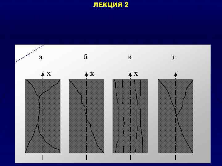 ЛЕКЦИЯ 2 а б x в x г x 