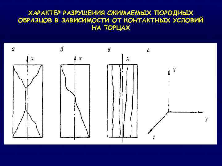 ХАРАКТЕР РАЗРУШЕНИЯ СЖИМАЕМЫХ ПОРОДНЫХ ОБРАЗЦОВ В ЗАВИСИМОСТИ ОТ КОНТАКТНЫХ УСЛОВИЙ НА ТОРЦАХ 