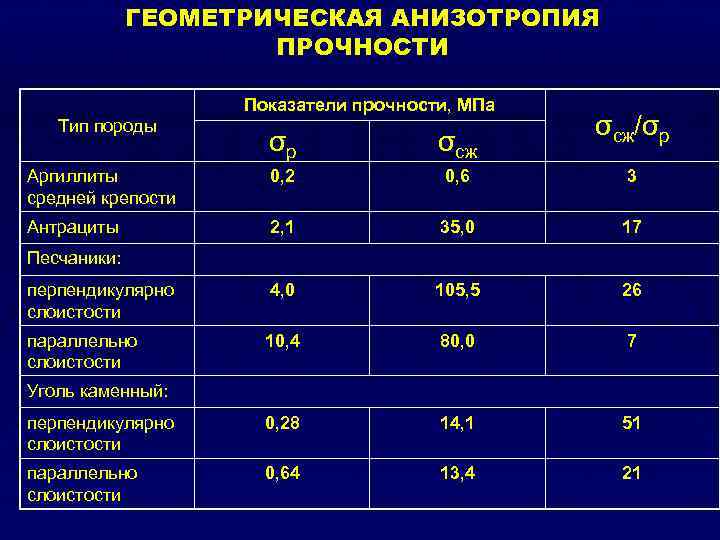 Коэффициент породы