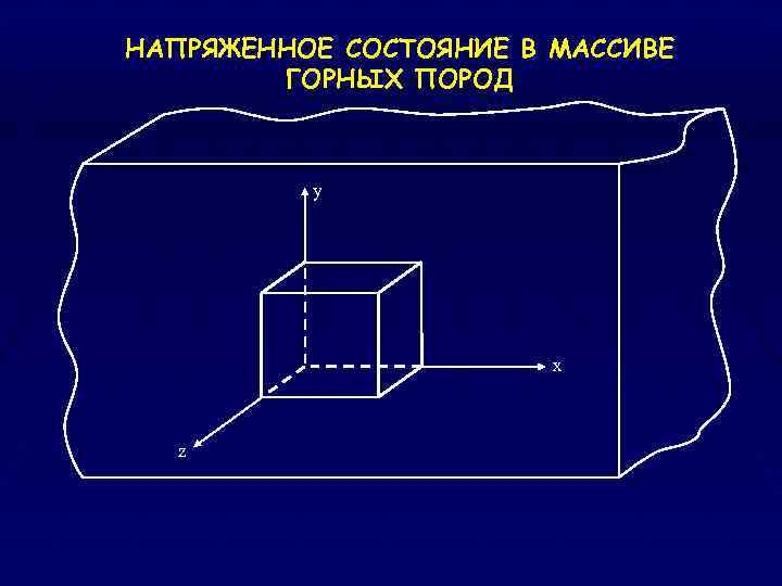 НАПРЯЖЕННОЕ СОСТОЯНИЕ В МАССИВЕ ГОРНЫХ ПОРОД y x z 