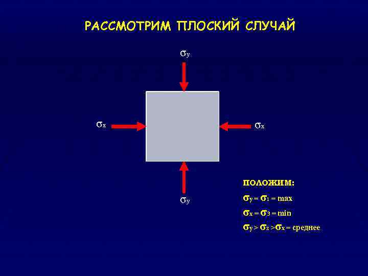 РАССМОТРИМ ПЛОСКИЙ СЛУЧАЙ σy σx ПОЛОЖИМ: σy = σ1 = max σx = σ3