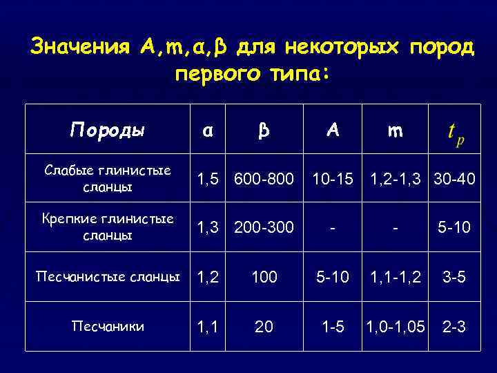 Значения А, m, α, β для некоторых пород первого типа: Породы α β А